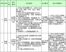 清遠(yuǎn)市德晟公共資源管理有限公司2015年度公開(kāi)招