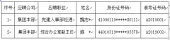 2019年公開招聘黨建人事部經(jīng)理及綜合辦公室副主