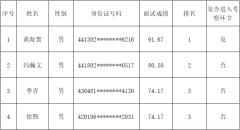 關(guān)于市德晟集團2022年公開招聘總經(jīng)理助理面試成績的通知