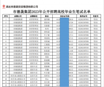 清遠市德晟投資集團有限公司2023年公開招聘高校畢業(yè)生筆試/實操安排通知