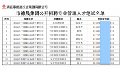 關(guān)于清遠(yuǎn)市德晟投資集團(tuán)有限公司公開(kāi)招聘專業(yè)管理人才筆試的通知