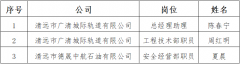 德晟集團(tuán)公開(kāi)招聘專業(yè)管理人才擬錄用人員公示