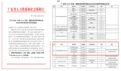 祝賀！誠創(chuàng)公司獲清遠(yuǎn)首家電力職業(yè)技能等級社會培訓(xùn)評價組織資質(zhì)企業(yè)