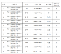 關(guān)于市德晟集團公開招聘綜合崗（勞務(wù)派遣人員）筆試成績及面試安排通知